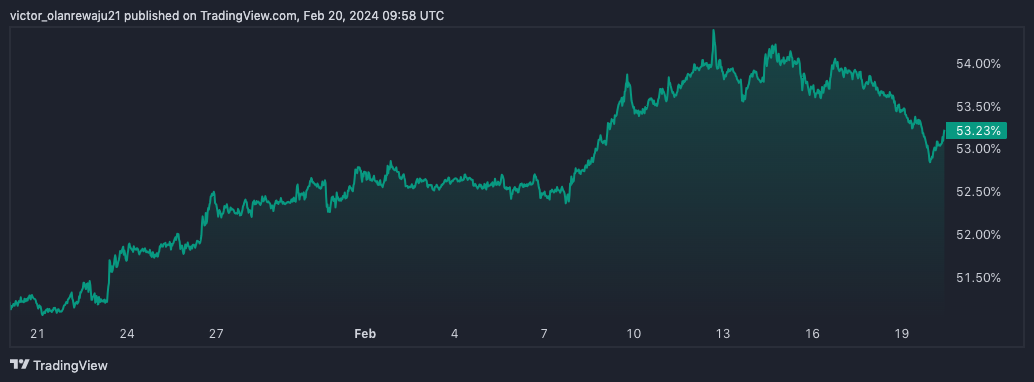 Technical Analysis of ADA ETH PERPETUAL (PIONEX:ADAETH.P) — TradingView