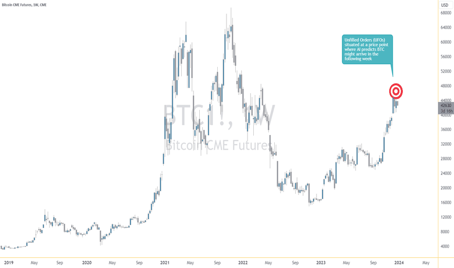 Bitcoin Futures,Mar (F*cryptolog.fun) Stock Historical Prices & Data - Yahoo Finance