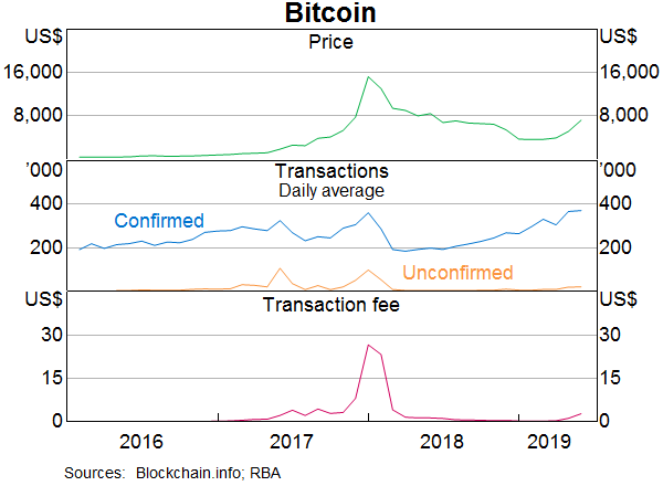 Live Cryptocurrency Prices in Australian Dollars (AUD) | Coin Culture