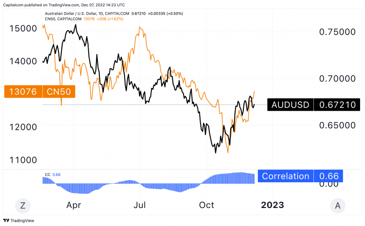 USD to AUD Convert US Dollars to Australian Dollars