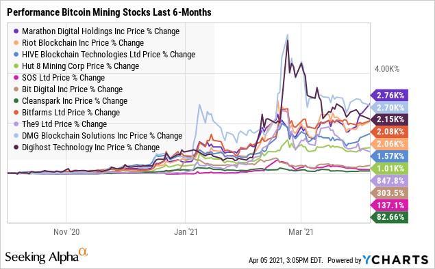 Top Bitcoin Mining companies | VentureRadar