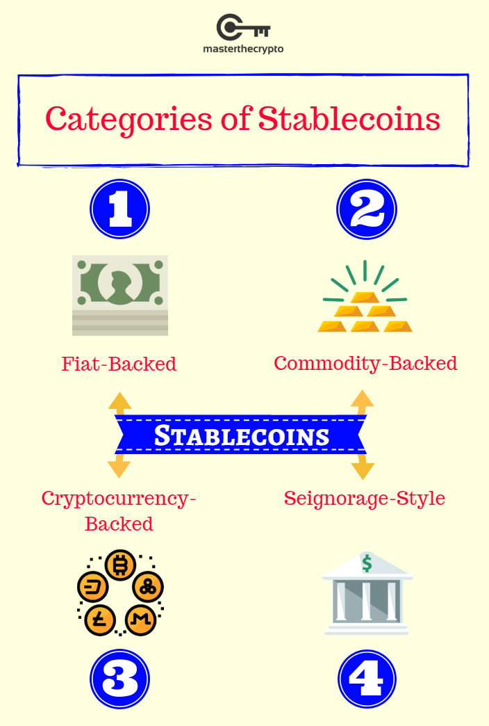 What are stablecoins and how do they work? | Bank of England