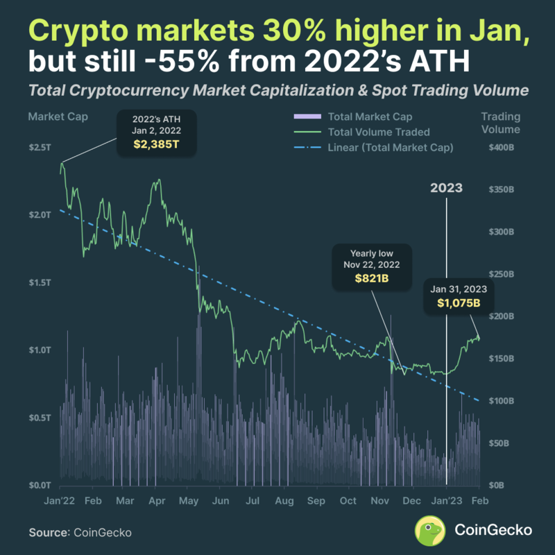 Cryptocurrency Market - Analysis, Size & Industry Overview