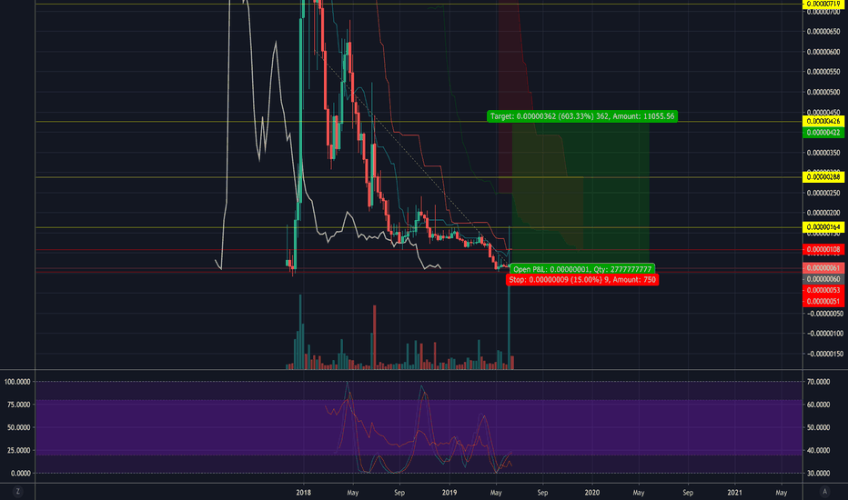 cryptolog.fun (POE) $ Charts, Live Price, Market Cap & others Data >> Stelareum