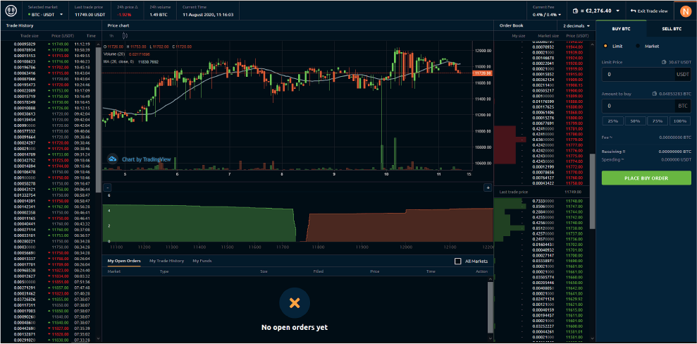 NiceHash: Exchange Ranking & Trading Volume | Coinranking