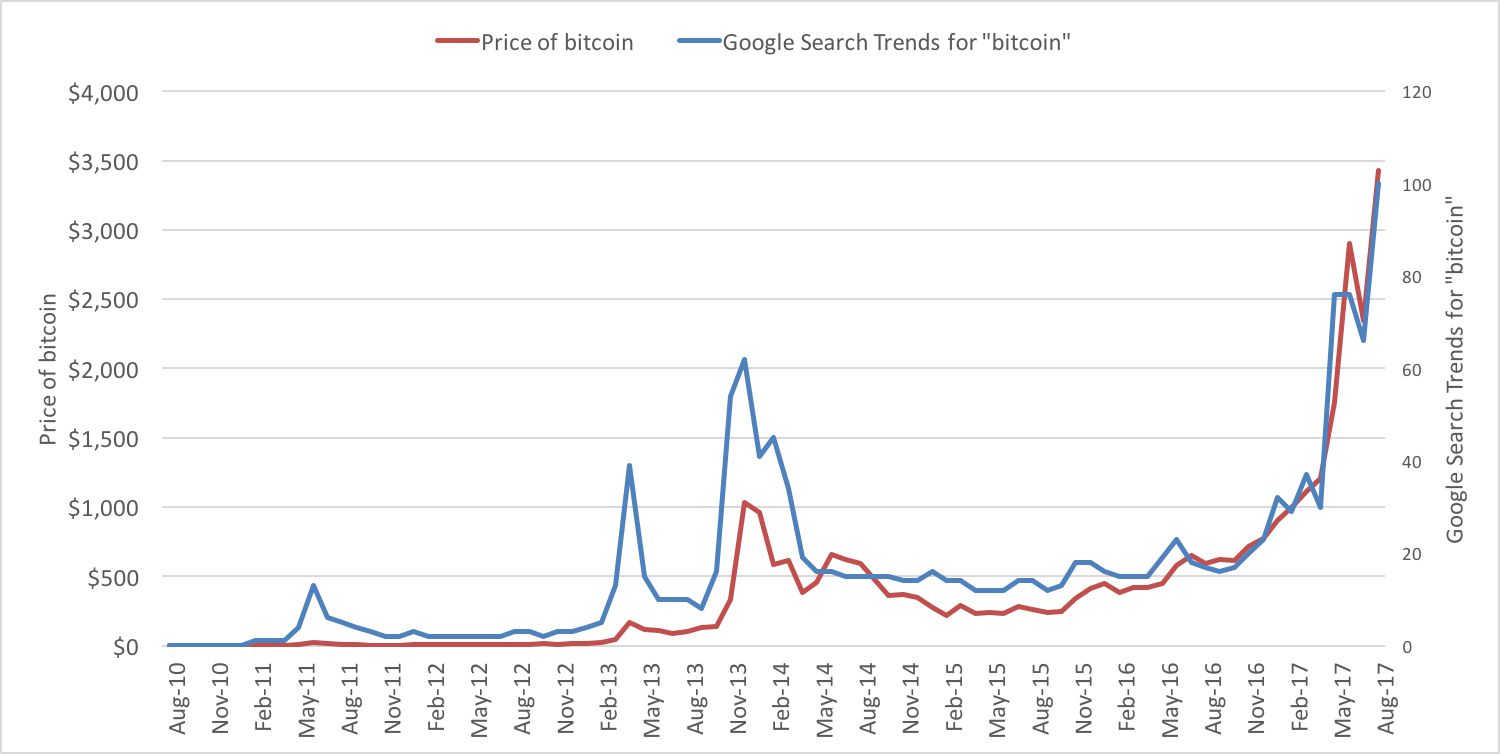 Units & Symbols | Bitcoin Design