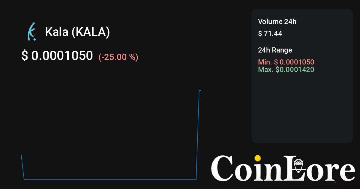 Gráficos de criptomonedas, calculadora en línea, convertidor