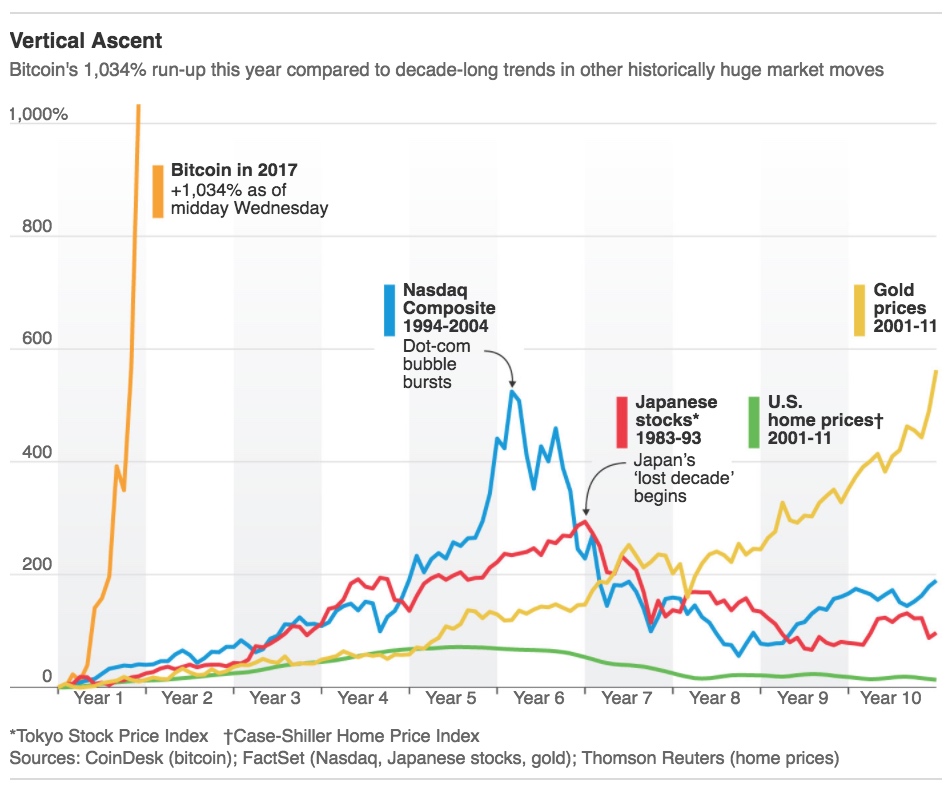 Why the ‘Big Short’ Guys Think Bitcoin Is a Bubble