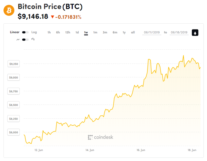 Libra Protocol Price Today - Live LIBRA to USD Chart & Rate | FXEmpire