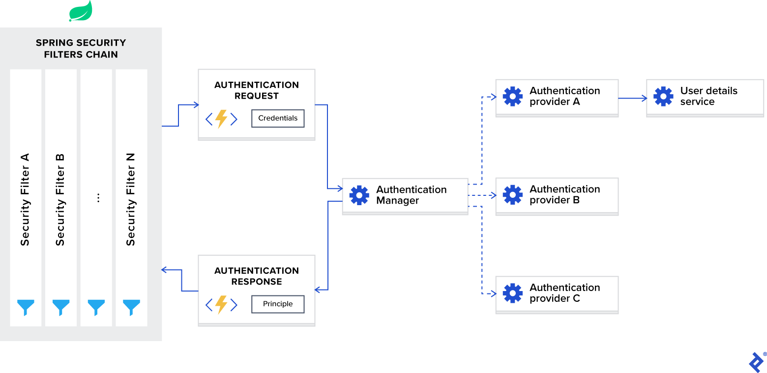 Spring Boot Security + JWT Hello World Example | JavaInUse