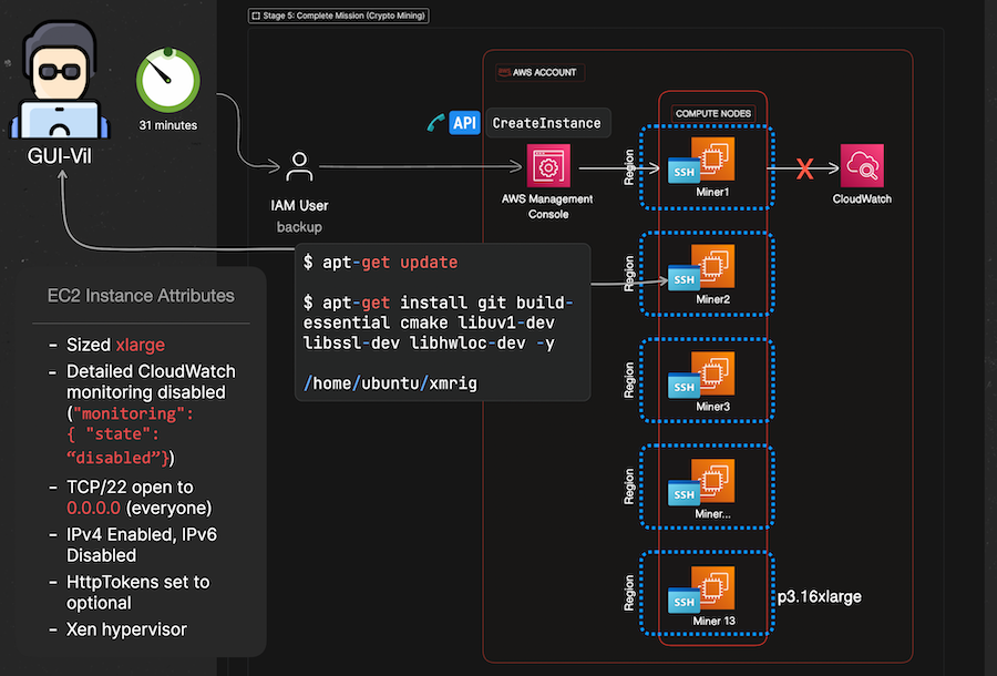 AWS Marketplace: Bitcoin Full Node with Ordinal Protocol support on AWS by cryptolog.fun