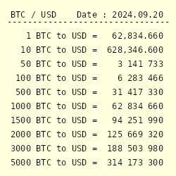 1 BTC to USD - Bitcoins to US Dollars Exchange Rate