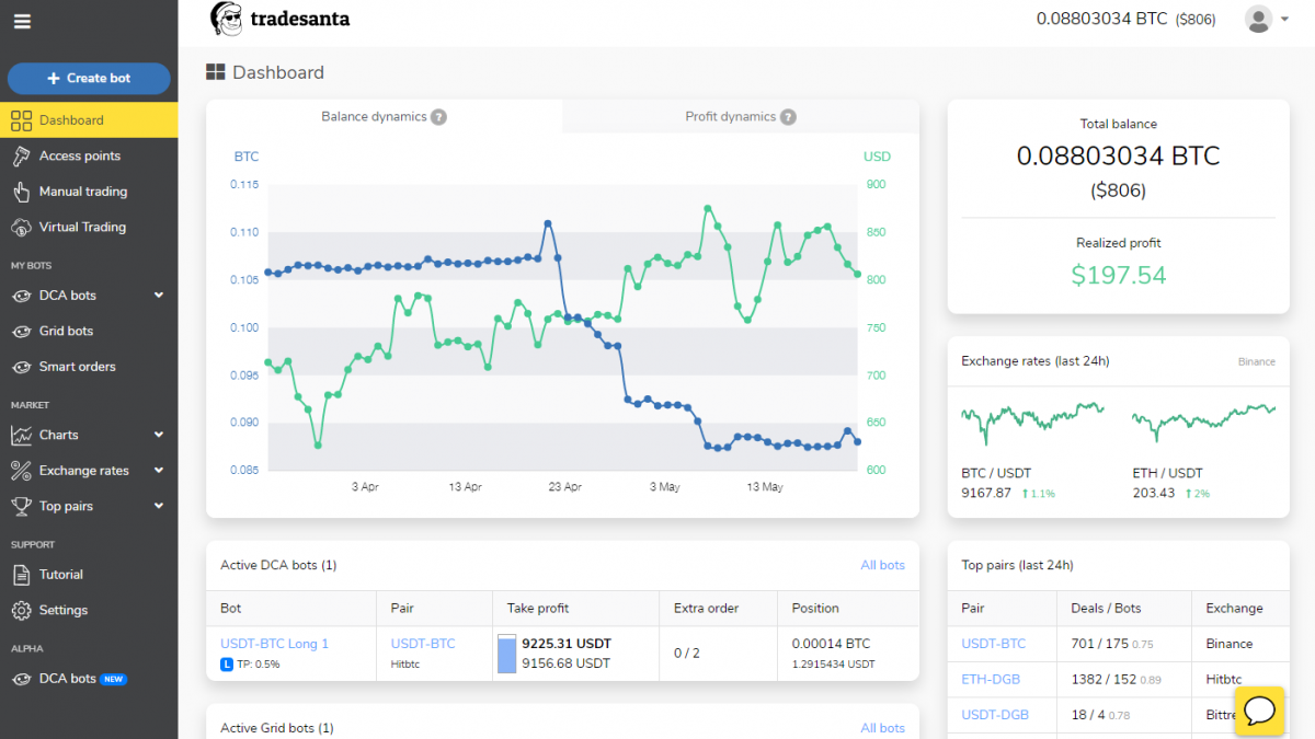 13 Best Crypto Trading Bots For (Reviewed)