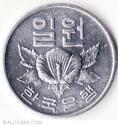 | ~ | Currency Timeline | Currency | Bank of korea