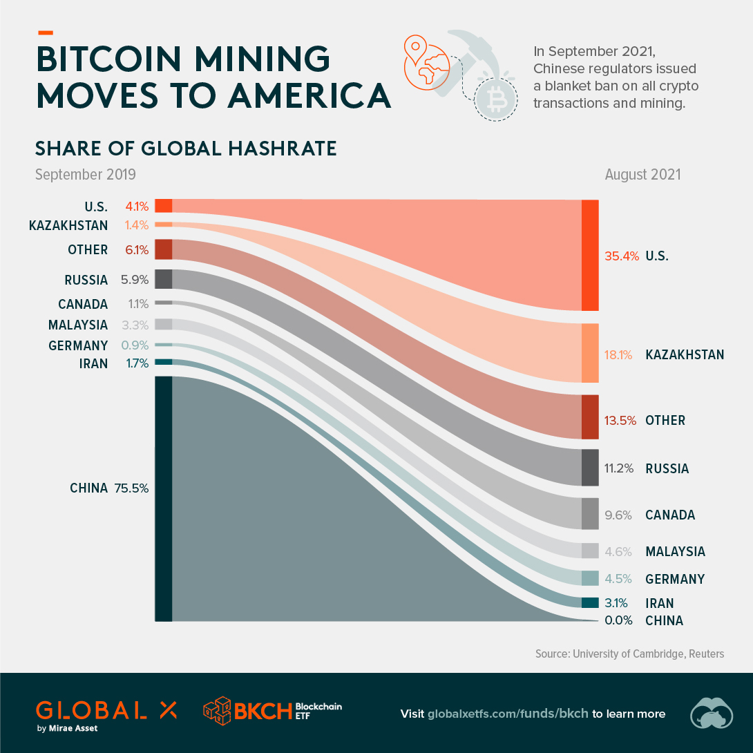 Best Ethereum Mining Hardware for !