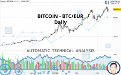 BTC to MYR - Convert Bitcoin in Ringgit