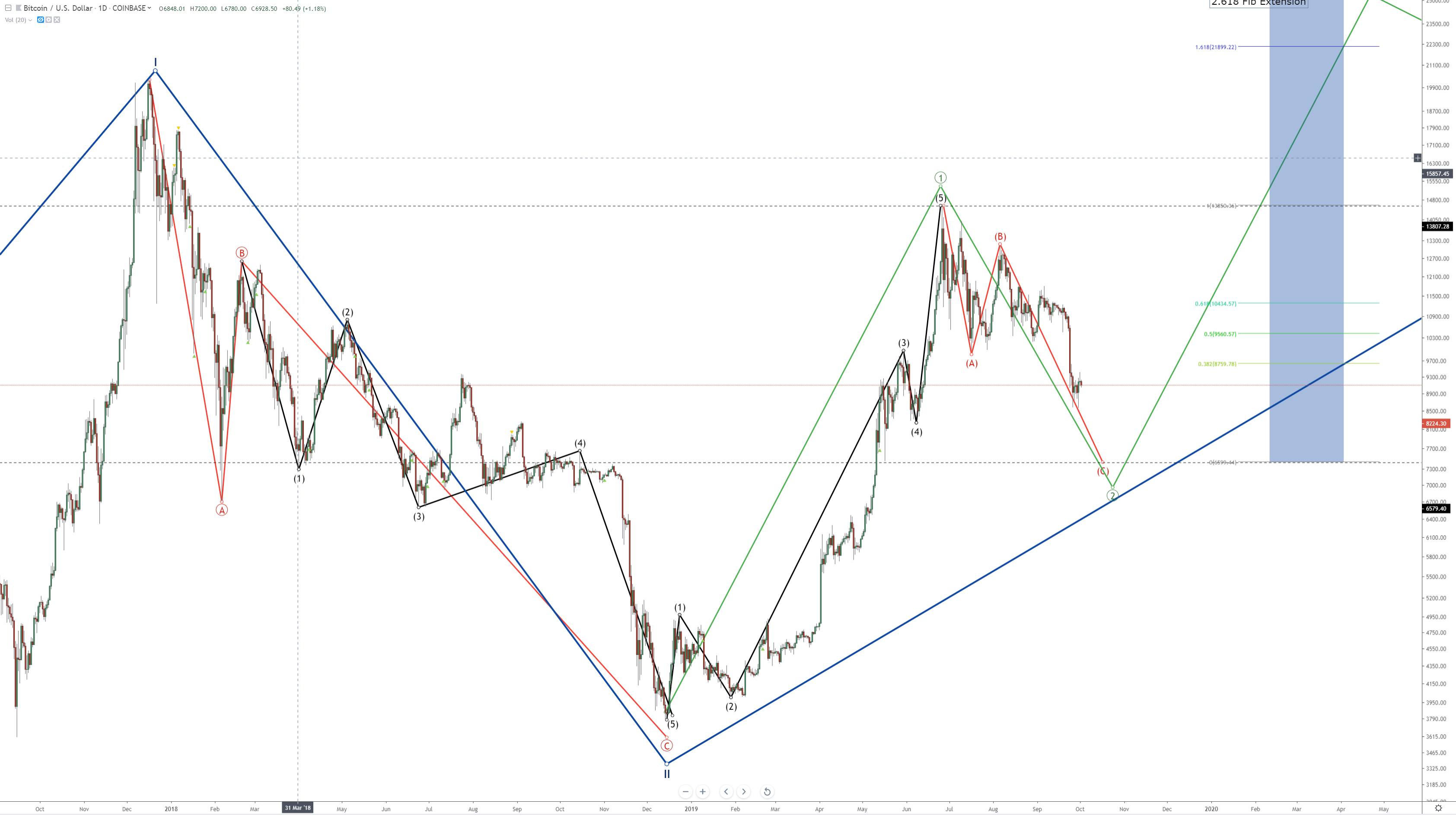 Bitcoin Price Prediction for 