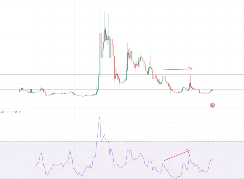 Harga OttoBought (OTTO), grafik, kap pasar, dan metrik lainnya | CoinMarketCap