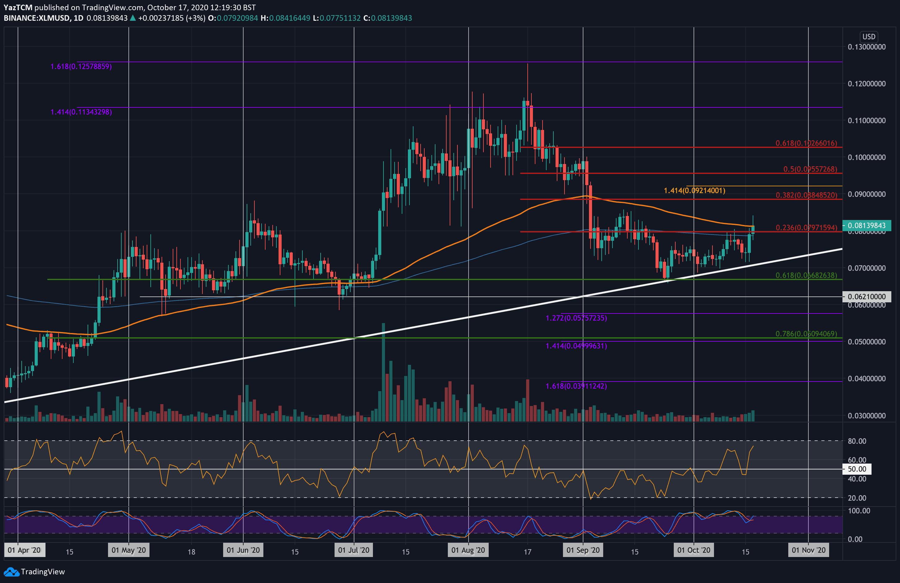 XLM to USD | Convert Stellar to United States Dollar | OKX