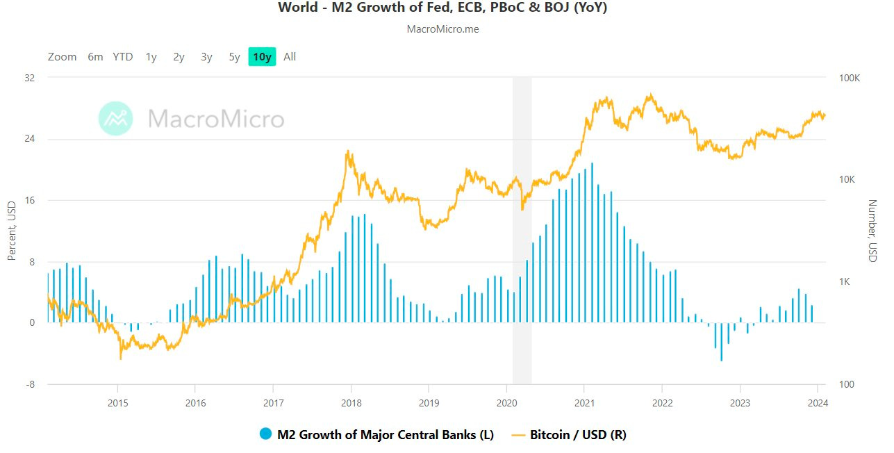 Bitcoin price: How much would $ in Bitcoin be worth now if you invested earlier? | Fortune