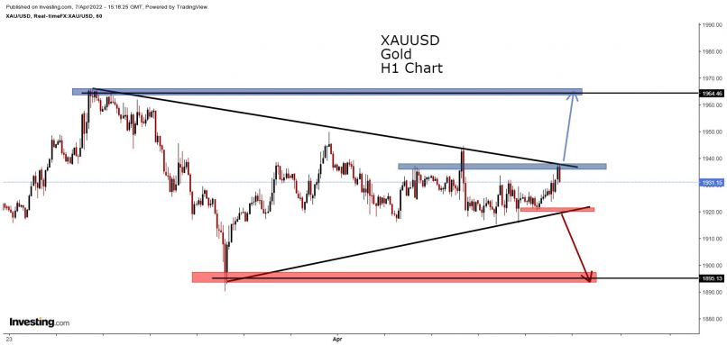 XAUUSD Latest News and Headlines — TradingView