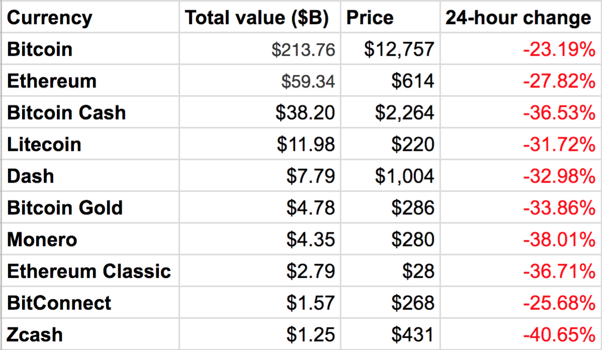 Bitcoin Price (BTC), Market Cap, Price Today & Chart History - Blockworks