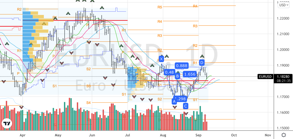 Scalping Strategies for Quick Profits in the EUR USD Currency Pair - FasterCapital