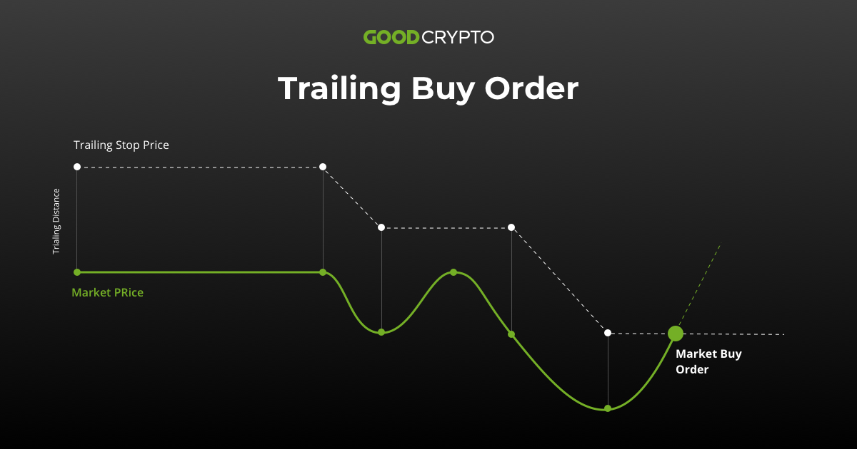 What Is Stop Loss Strategy In Crypto Trading & How To Effectively Use It?