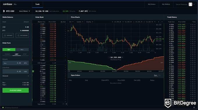 Coinbase Acquires Paradex Decentralized Exchange, Retires GDAX Name | Fortune Crypto