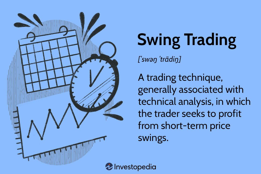 What is Swing Trading for Beginners - Strategies & Meaning