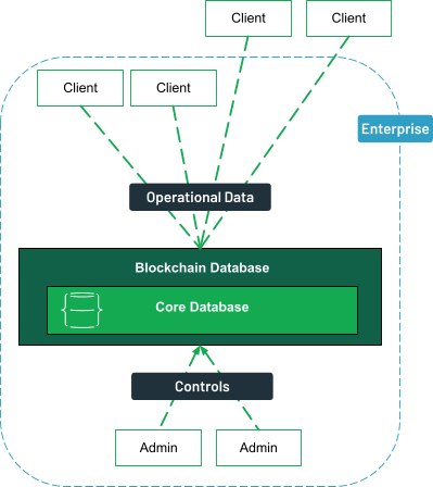 Building Blockchain Apps on Postgres