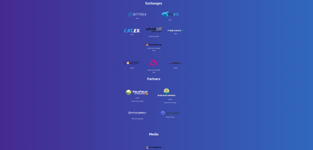 DigitalNote price today, (XDN) exchange, live marketcap, chart, info | cryptolog.fun