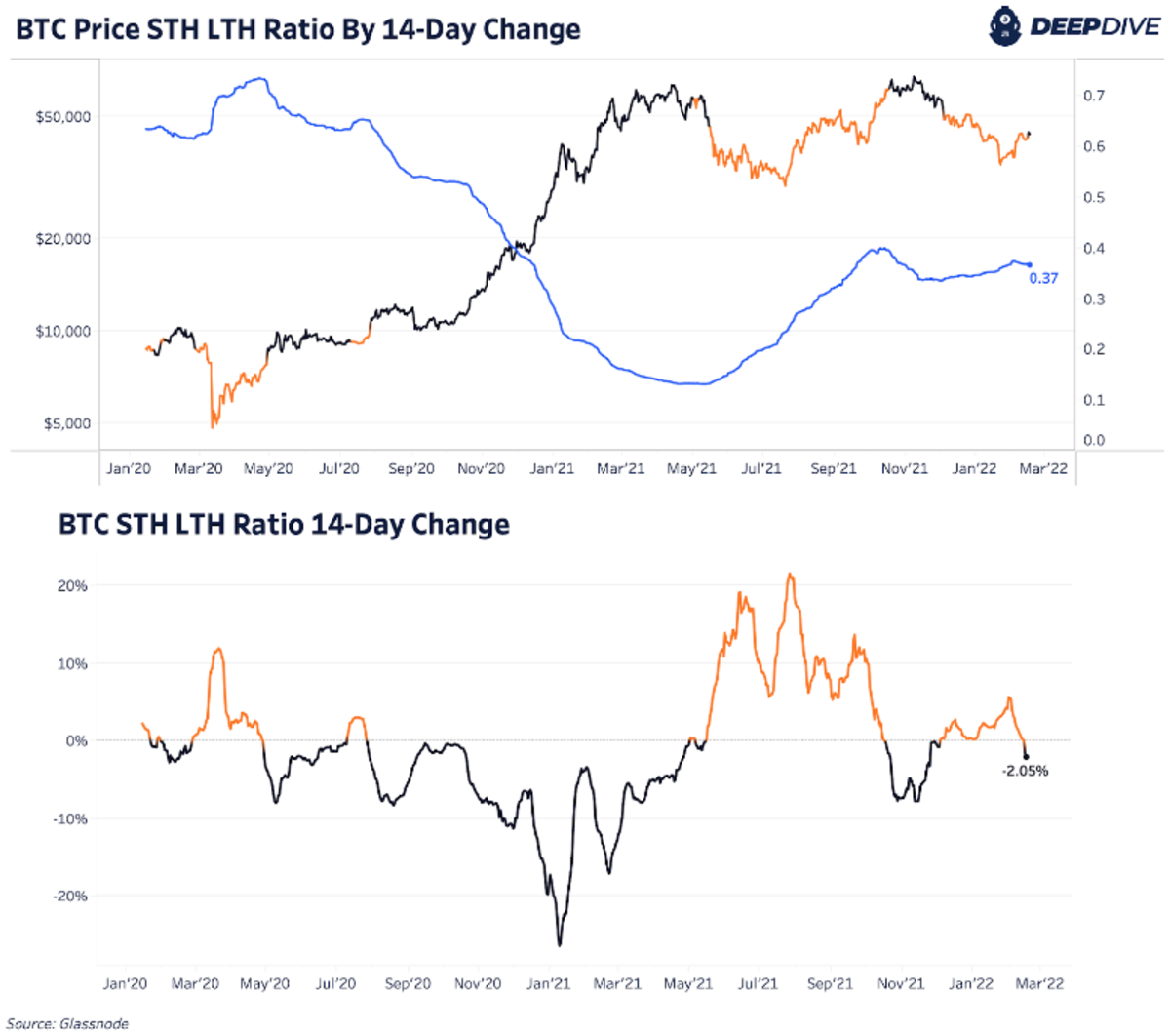 BITCOIN - BTC/USD Trading signals