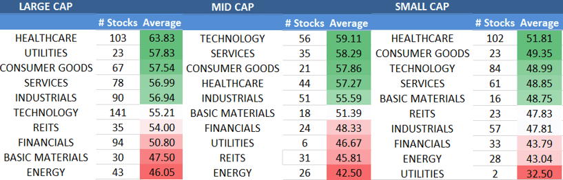 Best Stocks to Buy below Rs 10 in India | Below Rs 10 Stocks | Samco