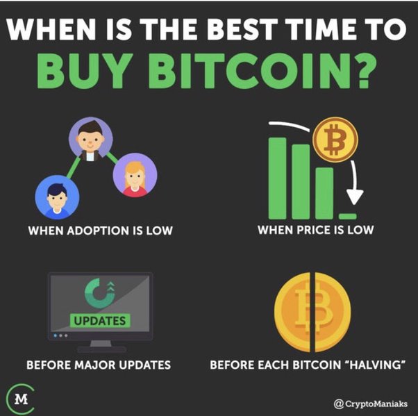 How To Buy Bitcoin