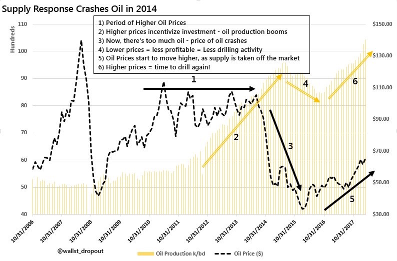 IPT | Oil and Bitcoin, is There a Correlation?