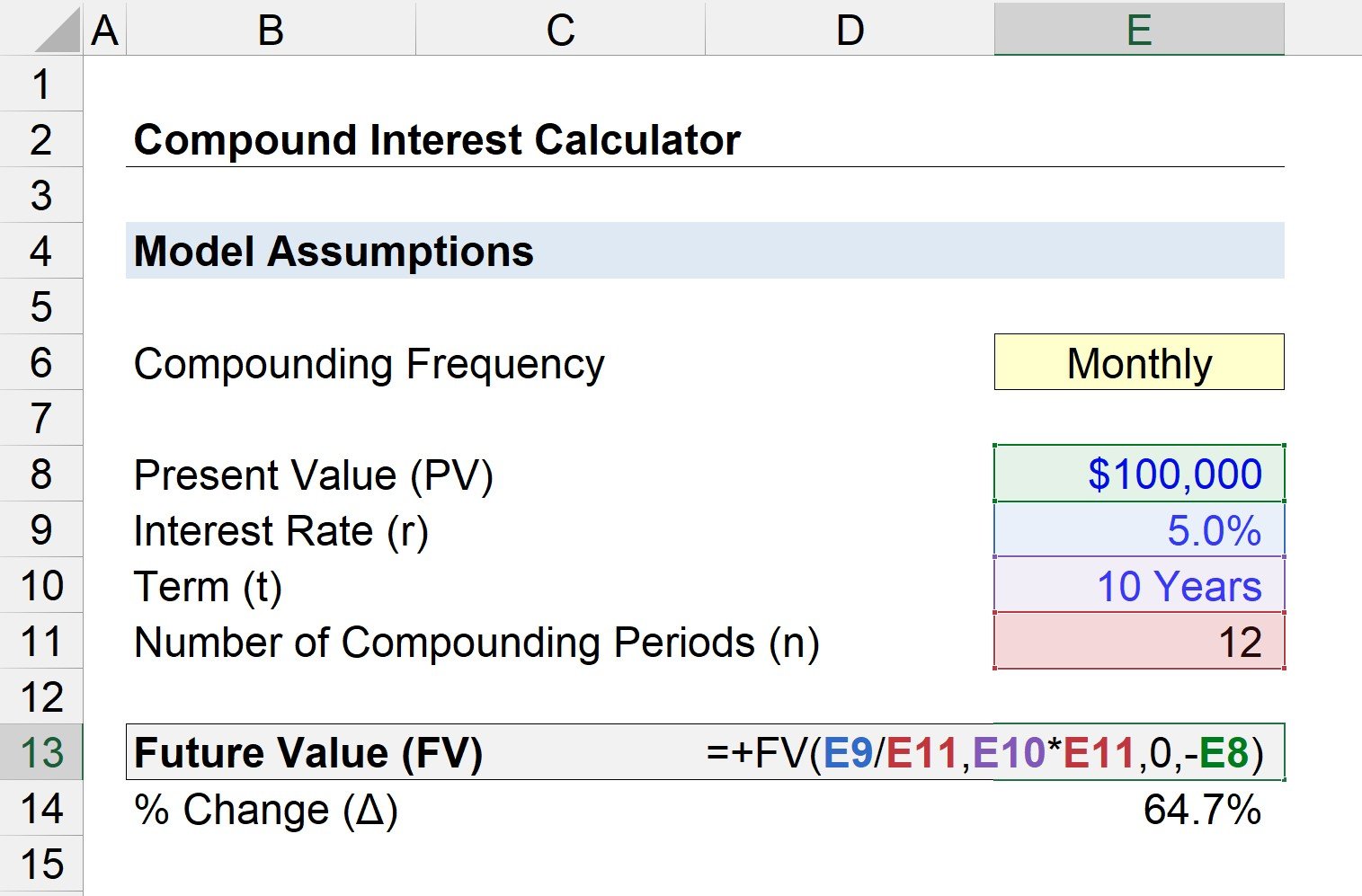 Compound Interest Calculator Online- Daily, Monthly & Yearly