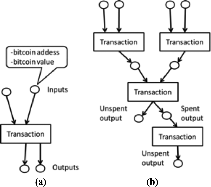 Money laundering in cryptocurrency: how bad things happen | Bolder