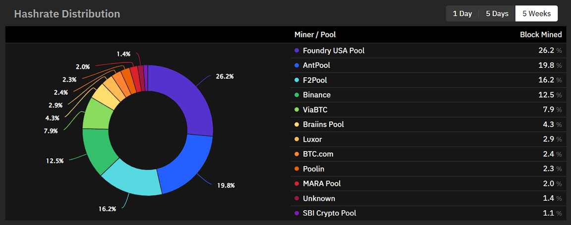 Mining Pool Stats