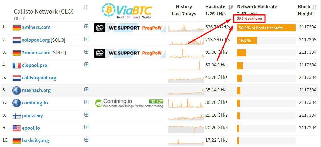 Callisto (CLO) Mining Profit Calculator - WhatToMine