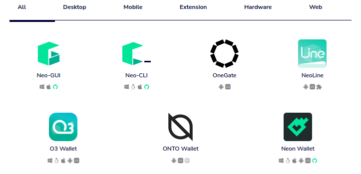 How Much Gas Does Neo Generate? - Crypto Head