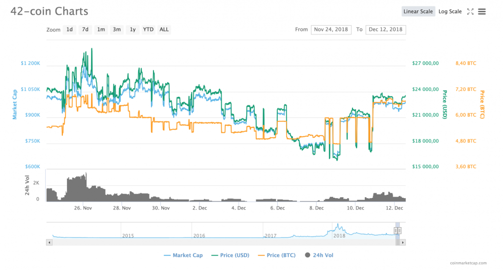 Hodl, BearWhale, #rekt: The slang that gets you taken seriously as a bitcoin trader