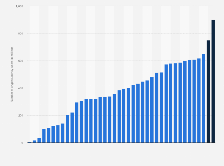 MILESTONE: Number of Bitcoin Addresses with At Least One BTC Reach One Million – BitKE