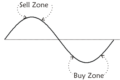 Stock Purchases and Sales: Long and Short | cryptolog.fun