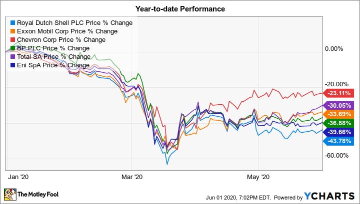 RDS.A - Royal Dutch Shell Plc ADR Stock Price History - cryptolog.fun