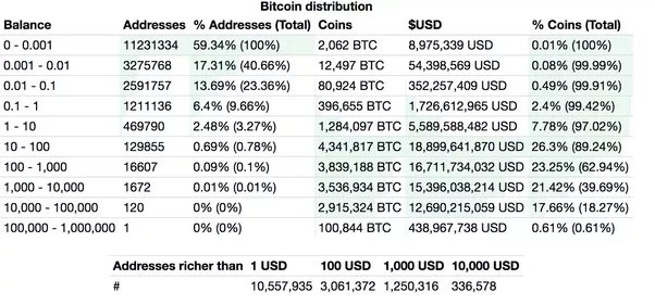 Bitcoin’s price history: to | Bankrate