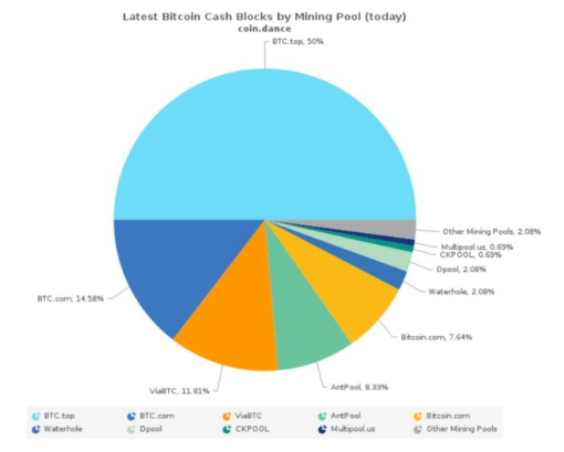 bch-pool · GitHub Topics · GitHub