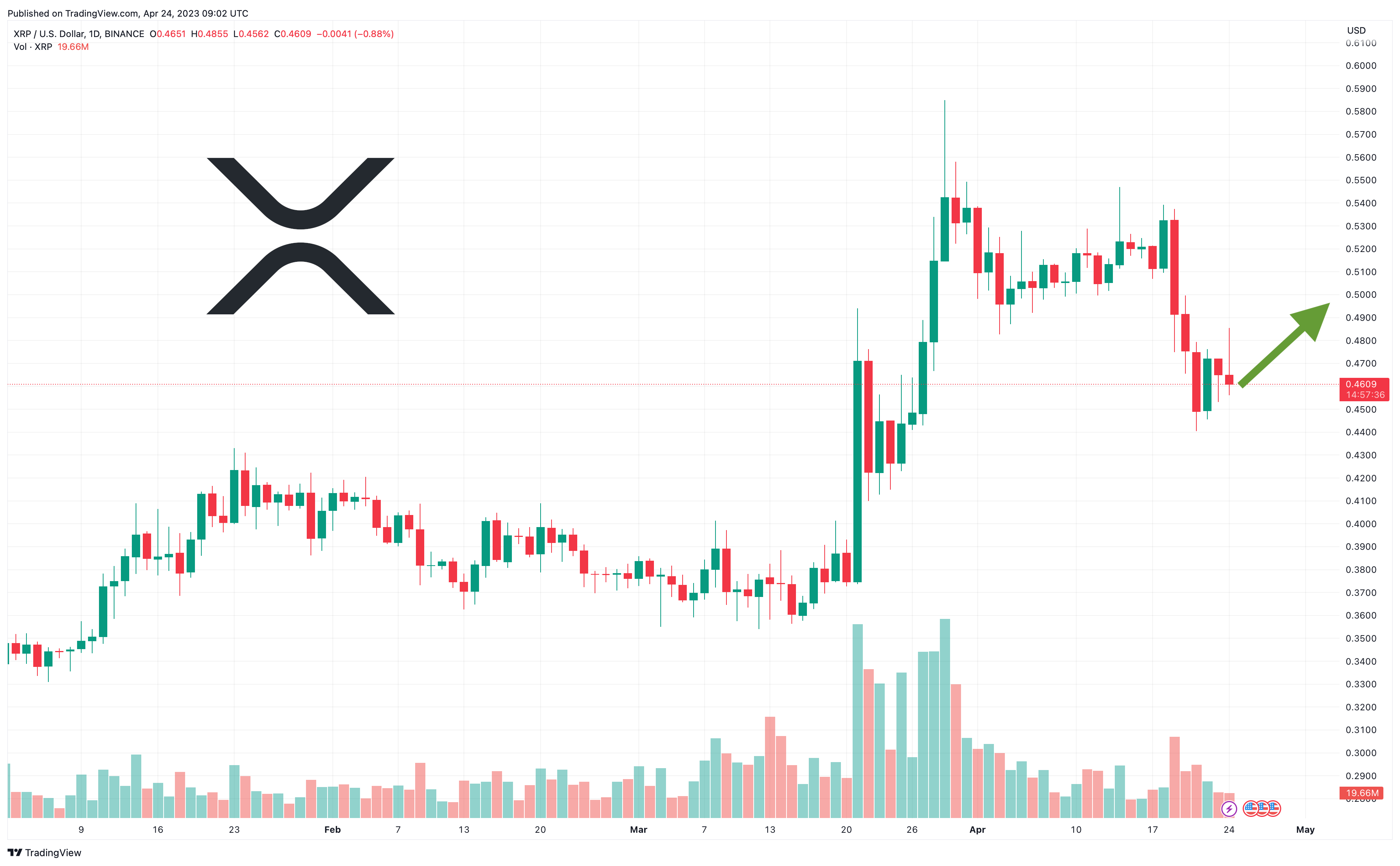 Ripple verwachting / - - Wat is de prognose? | BLOX