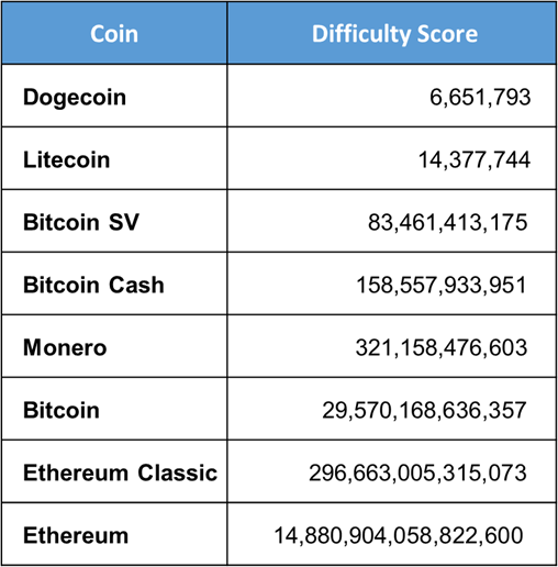 Dogecoin Mining: Understanding The Fundamentals