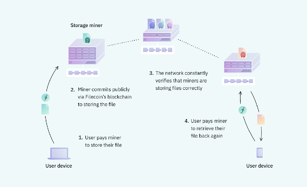 Filecoin Mining PC1 Server by wemine: High-Performance Custom-Built Rig